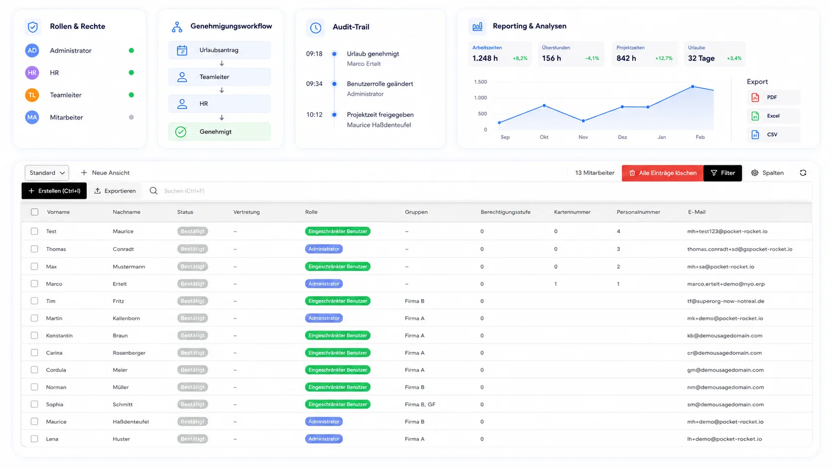 NYO Reporting-Dashboard mit Kennzahlen und Audit-Trail
