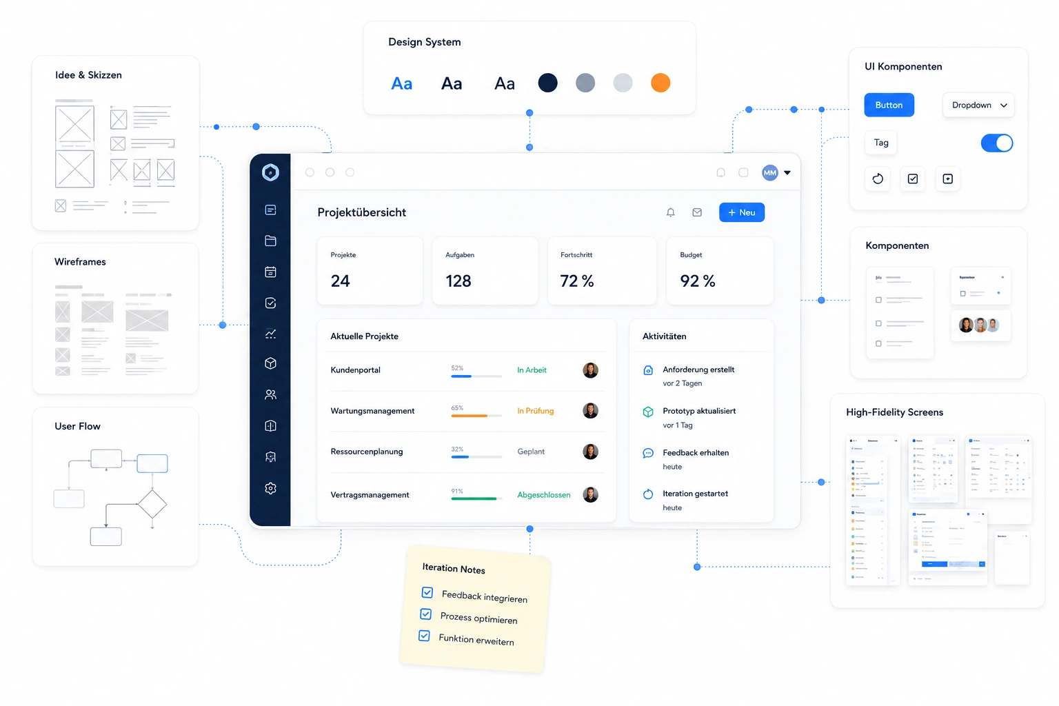 NYO Individual — von Idee, Wireframes und Design System bis zur fertigen Software